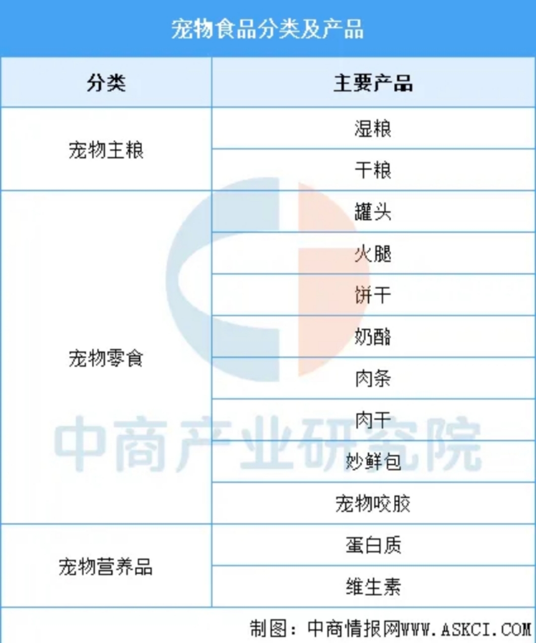 宠物1.jpg